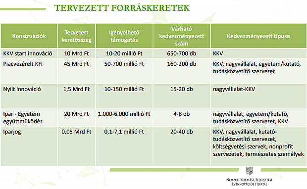 KFI tervezett forráskeretek