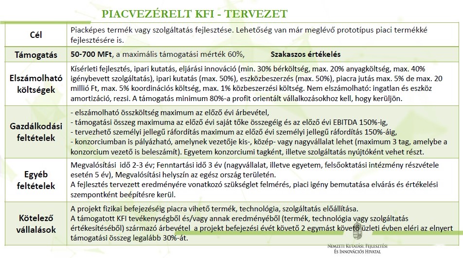 Piacvezérelt KFI tervezet