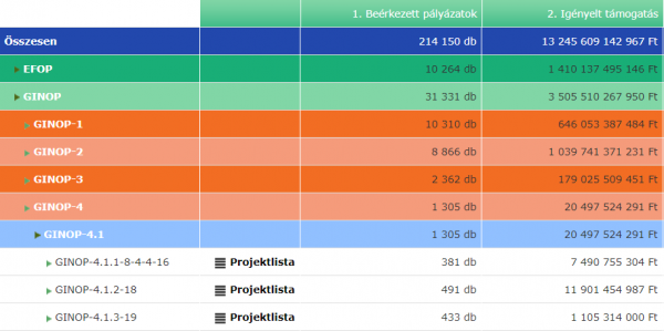 GINOP-4.1.3 napelemes pályázat